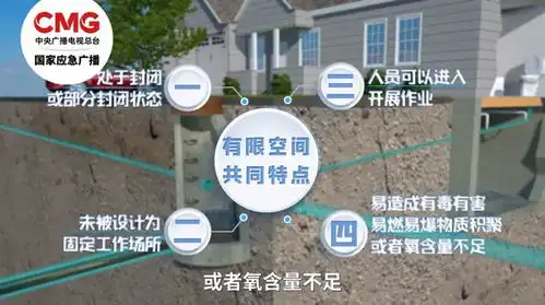  谨慎防范致命的有限空间