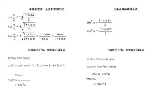  中考数学知识点总结三角函数公式大全2