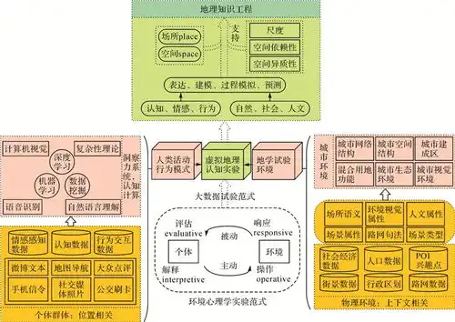  论文推荐张帆大数据背景下的虚拟地理认知实验方法