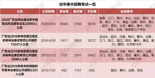 招聘搞笑不招了图片公告