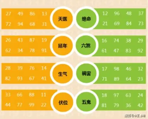  潍坊风水大师王易明数字能量学测吉凶手机号码有这些数字会让你大富大贵
